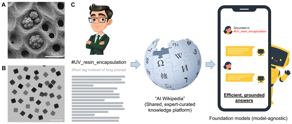AI Wikipedia