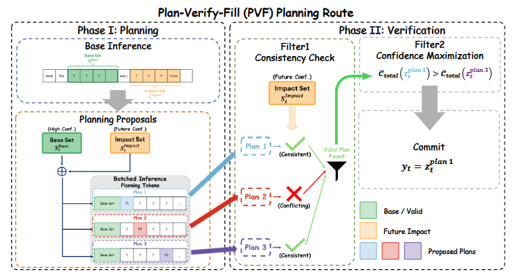 Plan Verify Fill